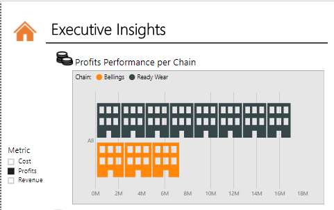 power-bi-visual