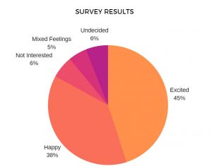 Effective story telling with data