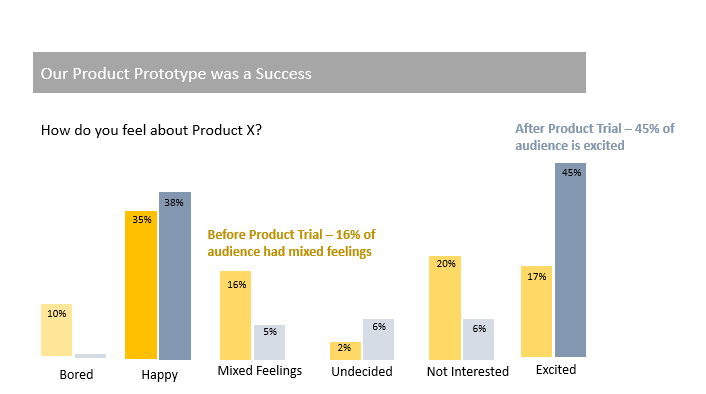 Effective story telling with data