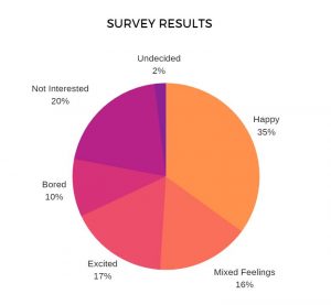 Effective Story Telling with data