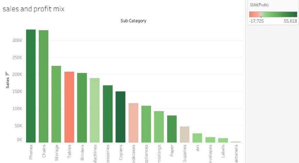  Chart, bar chart