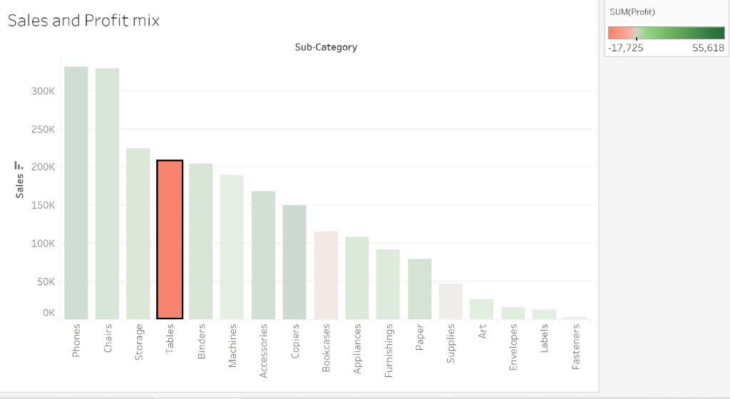  Chart, bar chart