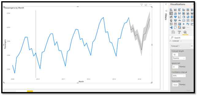 Microsoft business intelligence