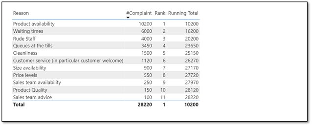 Running Total