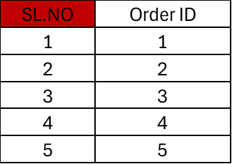 sample raw data a column labelled "SL.NO"