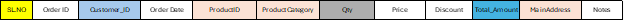 Data Set for Analytics 