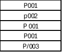 Data set