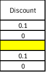 Data set Column 