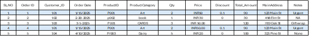 Handle duplicate rows data set