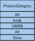 product data set 