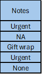 Notes Data set 