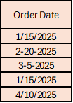 order data set 