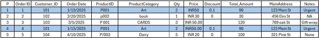 Raw data
