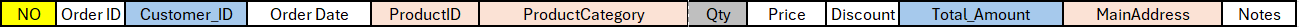 data category 